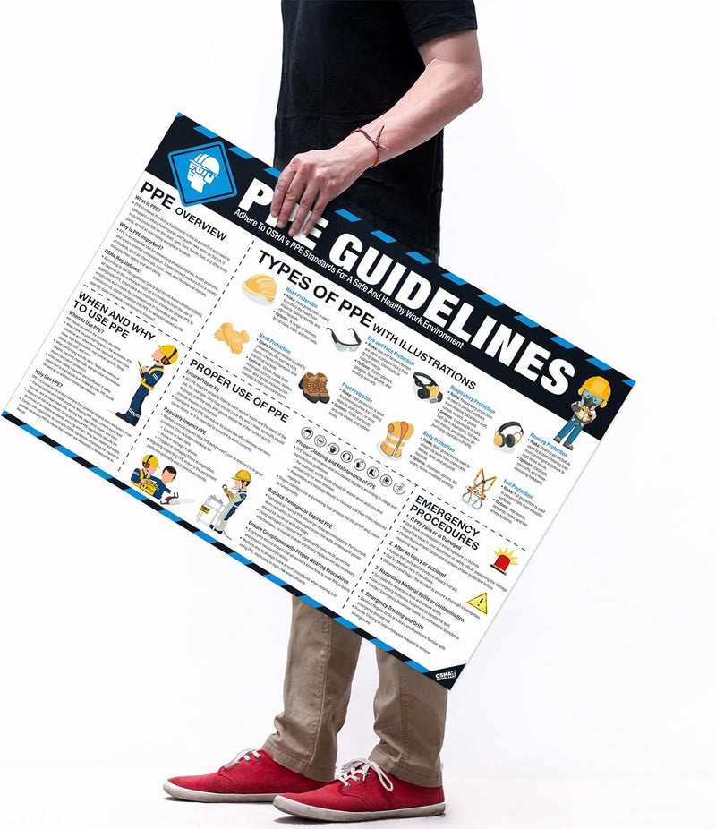 inkfonts ملصق سلامة معدات الحماية الشخصية 18"x24"، دليل معدات الحماية الشخصية (PPE) المتوافق مع OSHA لمكان العمل والبناء، استخدام معدات الحماية، علامة سلامة العين والأذن والجهاز التنفسي مقاومة للتمزق - Image 2